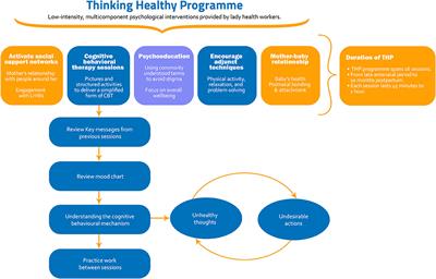 Does One Treatment Fit All? Effectiveness of a Multicomponent Cognitive Behavioral Therapy Program in Data-Driven Subtypes of Perinatal Depression